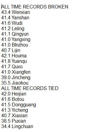 Chinese climatic history rewritten with the harshest heat wave ever recorded in the Northeastern area.
List of ALL TIME records broken and tied:

In the meanwhile THAILAND, as always, keeps breaking records
38.6 today at Hua Hin,hottest June day (39.0 your author AWS in Cha Am)