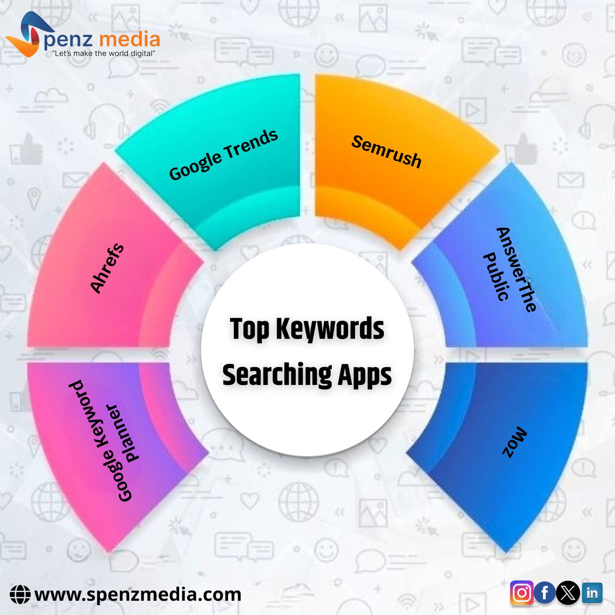 Spenz_media's tweet image. &quot;🚀 Discover the Top Keyword Search Apps for Boosting Your SEO Game! 🔍✨&quot;
.
.
.
.
.
#topkeywords #searchingapps #seotools #keywordresearch #digitalmarketing #searchengineoptimization #marketingtools #contentstrategy #keywordplanner #seoapps #onlinevisibility #spenzmedia