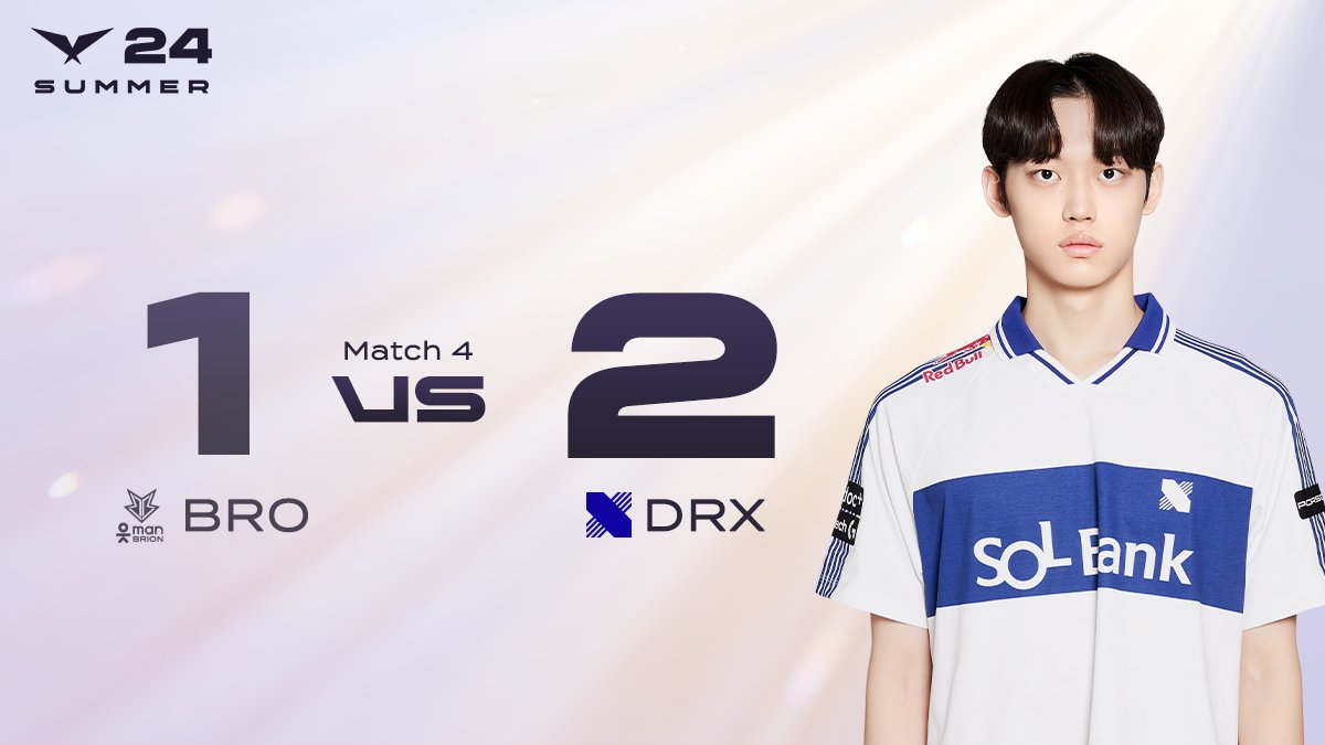 LCK's tweet photo. .@DRXGlobal take the win in their 2024 #LCK Summer debut! https://t.co/L1uzXsTXQD