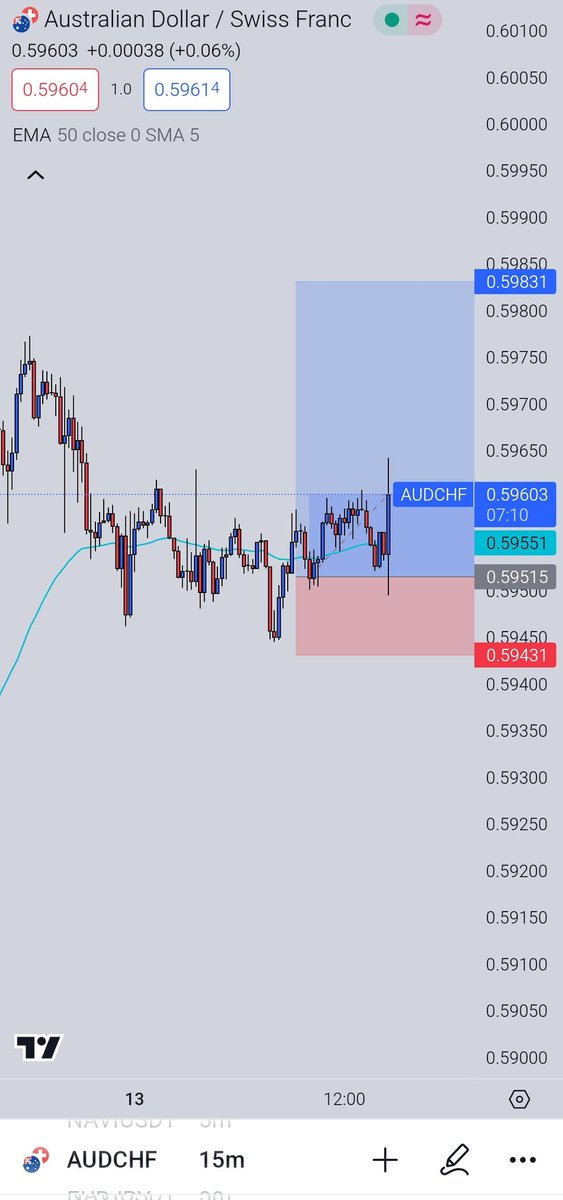 MoneyPrintLab's tweet photo. Join in the free Telegram to learn and earn for free!🤑👇
https://t.co/5i01rcQFIX

 #forex #forexeducation #forexsignalservice #forexmarket #audchf #freemoney https://t.co/sXHE6nwFow
