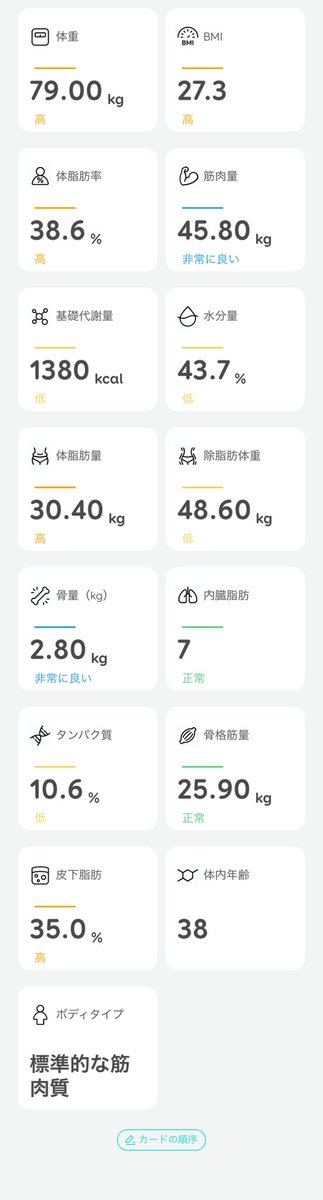 前日から☑︎-0.2kg
運動したのがよかったのかな？
嫌にならない程度に続けよう…！

#ダイエット 
#今日の体重 
#ダイエット仲間募集 
#ダイエット垢さんと繋がりたい