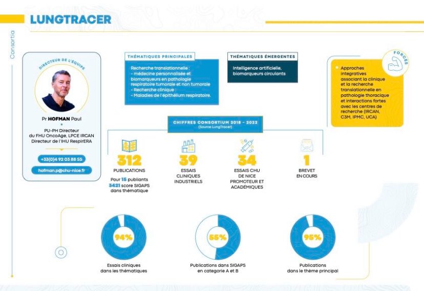 Marill88972115's tweet photo. 📣 Plongez en un clic au cœur de l'excellence en recherche et innovation en santé au @CHUdeNice avec cette cartographie de nos dynamiques équipes : 

👉🏻 https://t.co/PwAtJxs0Nw…
.
 #NiceCotedAzur #Santé #Innovation #recherche #essaiscliniques #partenariats https://t.co/LzKb3wr9y2