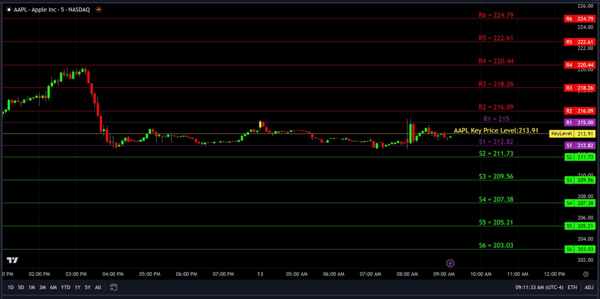 Day Trading GPS tweet media