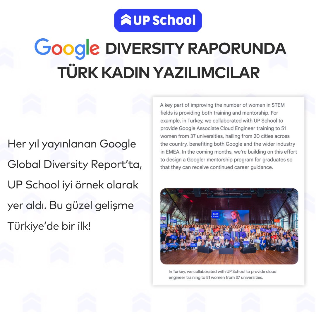 upschoolio's tweet photo. 👩🏻‍💻Google Diversity Raporu’nda Türk kadın yazılımcılar!

🌍UP School, @Google ‘ın 2024 Global Diversity Report’ta en iyi örneklerden biri olarak yer aldı!

🔗Raporun tamamı: https://t.co/5yQN96fVIw https://t.co/Humld3Wswc