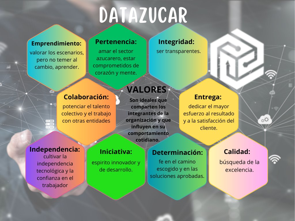 DATAZUCAR_'s tweet photo. Valores que caracterizan al trabajador #azucarero en  #Cuba somos una generación continuadora de las raíces #azucareras  de nuestros antepasados y somos el futuro de la #Patria. #DatazucarEsFuturo #Cuba https://t.co/0whK9RLgta