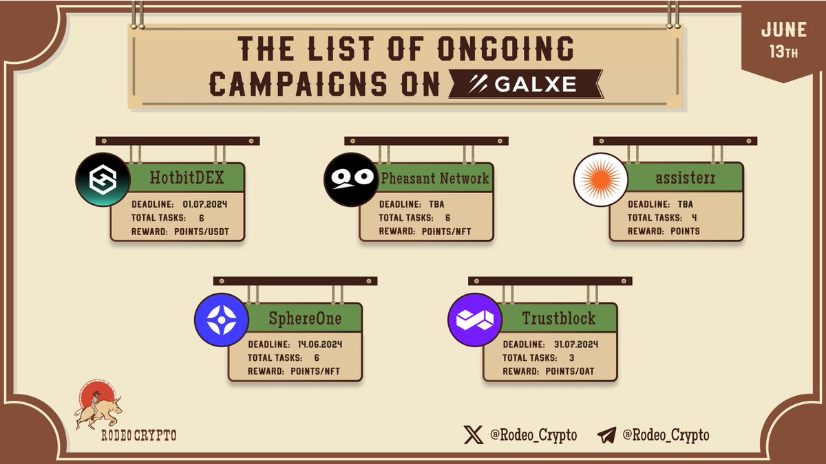 rodeo_crypto's tweet photo. 🆓The List of Ongoing campaigns on #Galxe
@Hotbit_news
@PheasantNetwork
@Assisterr
@Sphereone_
@TrustblockHQ
Learn more⬇️
https://t.co/jP4fs8zWQZ
#HotbitDEX #PheasantNetwork #assisterr #SphereOne #Trustblock https://t.co/FLPtdGJahl