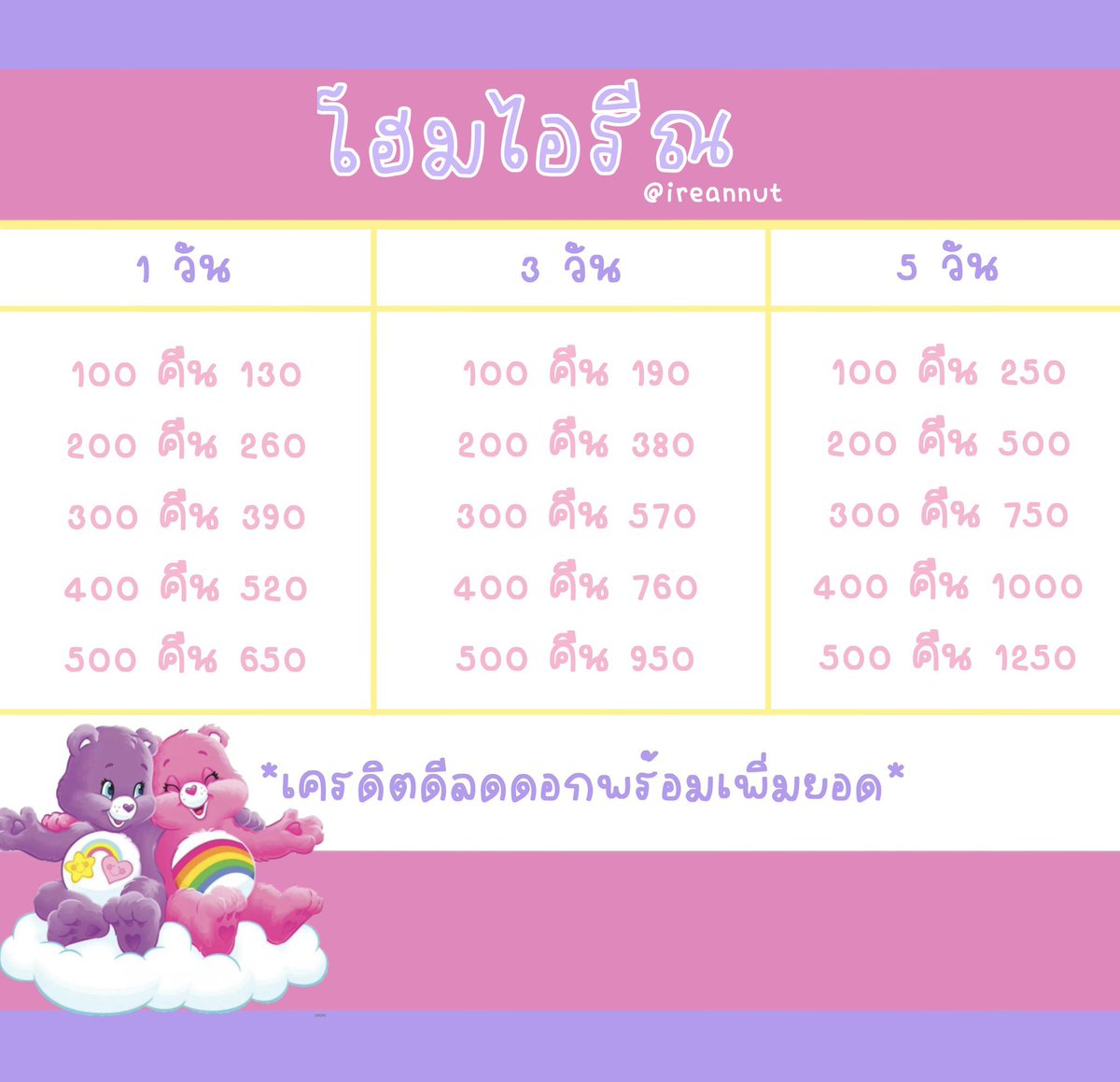 ireannut's tweet photo. ⭐️ เรทตามตาราง แต่ถ้าเครดิตดี(กับบ้านเรา)จะได้อีกเรทหนึ่งน้าา บอกเลยว่าเรทดีมาก <3

รายใหม่ปล่อยยอด100บาทเท่านั้นค่า สนใจทักไลน์ได้เยย🤪

#กู้เงินรายวัน #เงินกู้รายวัน #ปล่อยกู้นักศึกษา #กู้เงินด่วน https://t.co/p75XSviri0