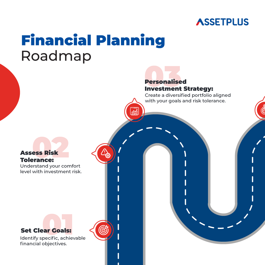 Navigate your financial journey with a roadmap tailored to your #goals ...