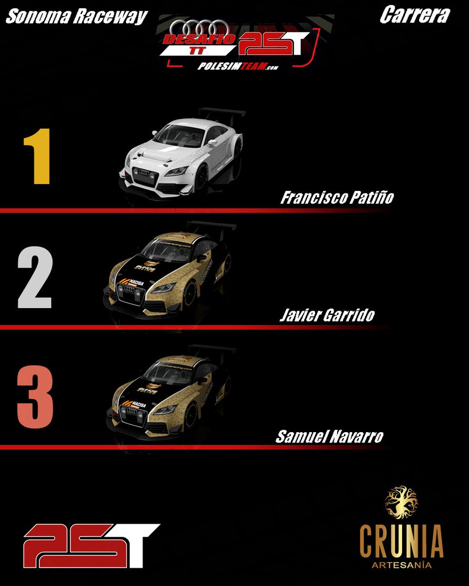 ¡Emocionante carrera en Sonoma Raceway! 🏁 <a href="/FPatinno/">F.Patiño</a> se lleva la victoria con una gran estrategia. En segundo lugar, <a href="/JGarridoAC/">Javi Garrido</a> cede el liderato, y <a href="/SamuNavarro/">Samuel Navarro</a> enfrenta problemas de desgaste de neumáticos para terminar tercero. #SonomaRaceway #DesafioTT #Carrera #Automovilismo