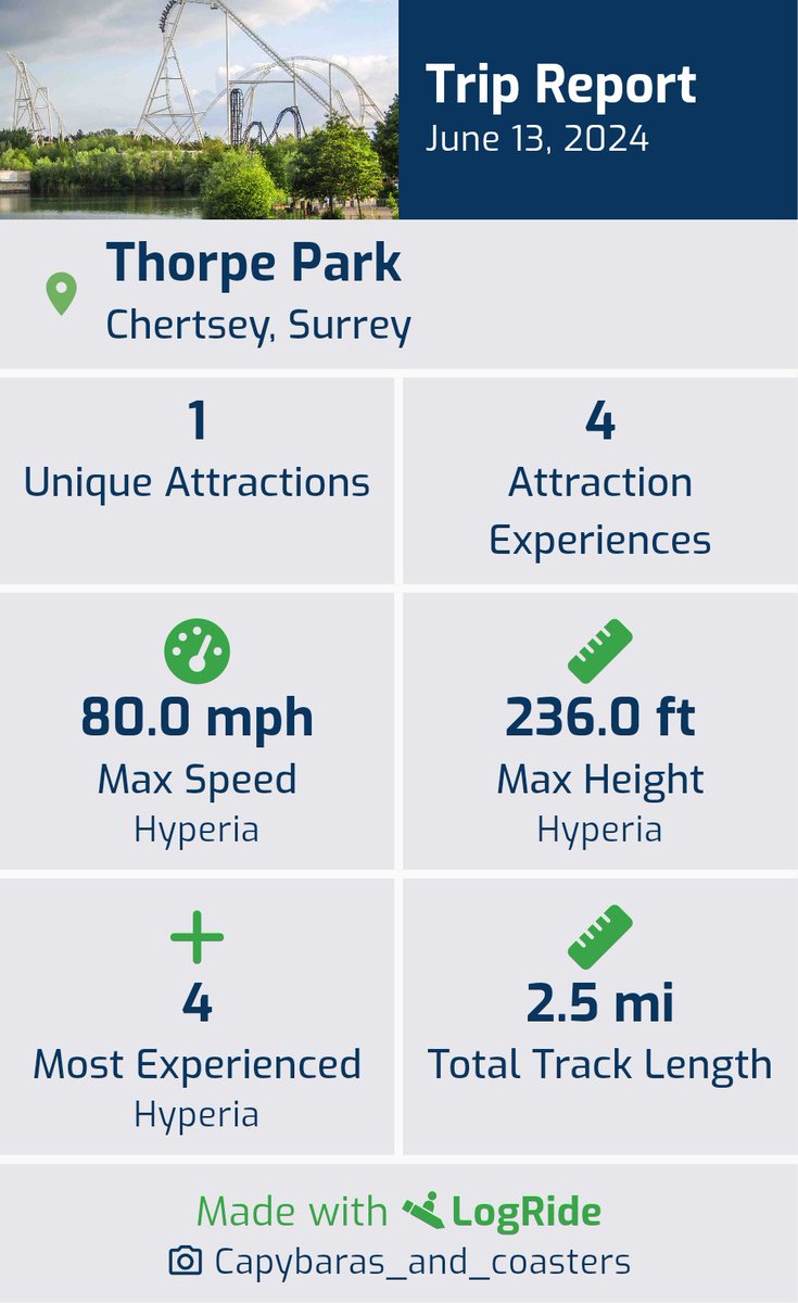 DAN5986's tweet photo. Quick visit this morning to @THORPEPARK to ride Hyperia 😁 https://t.co/KgZY6aOodK
