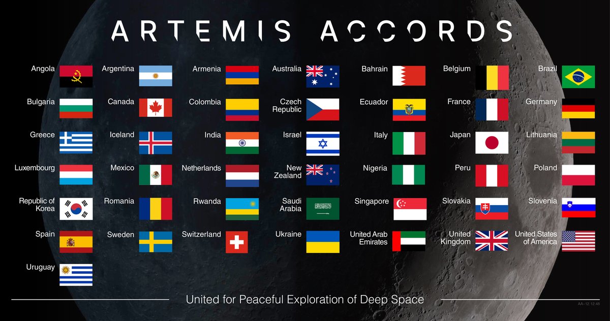NASAArtemis's tweet image. Welcome to the #Artemis Accords, Armenia 🇦🇲

Armenia has joined 42 other nations that have committed to the peaceful and safe exploration of space as we explore the Moon, Mars, and beyond. go.nasa.gov/3VDqWJ1
