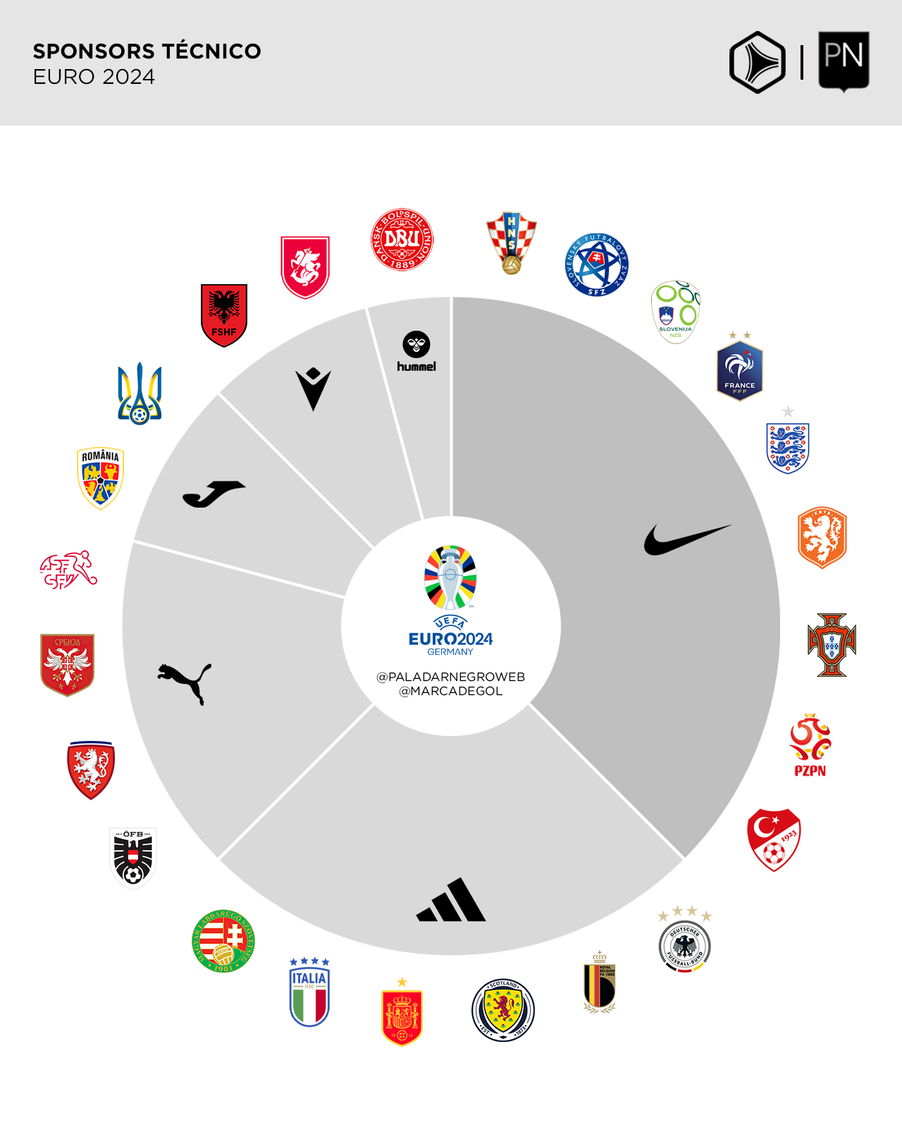 Marcas de la EURO 2024
