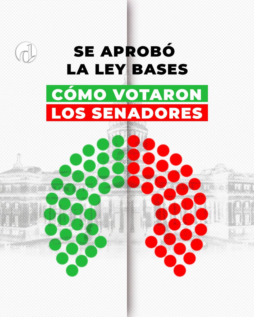 eldestapeweb's tweet photo. Así fue el voto de los senadores 🔍

❗️ La Ley Bases se aprobó en general y el plan de entrega, recorte y ajuste de Milei mantiene el camino que se había iniciado con el DNU.

👉 Ahora tiene lo que más deseaba: las facultades extraordinarias. https://t.co/ABjOCsGM6s