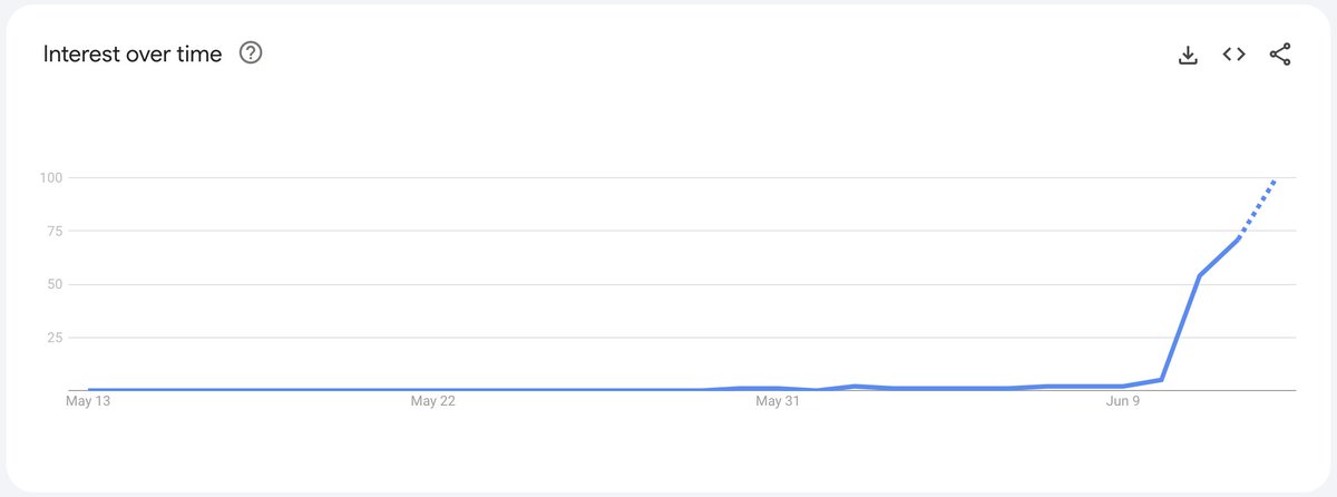 trizvi's tweet image. 