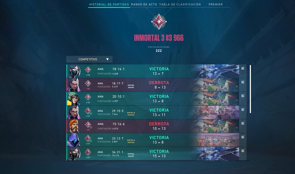 oly_vlr's tweet image. un elo vrmt