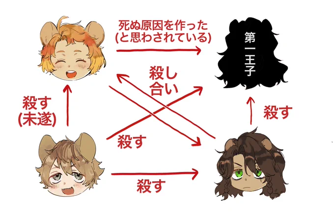 なかよしライ才ンキング組
※インスパイア元ネタ 