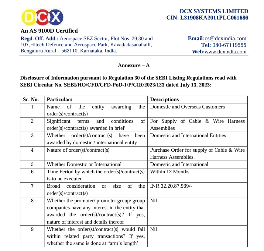 sabarisec's tweet image. DCX Systems - Company has received contracts/orders for INR 32 crores from Domestic and Overseas Customers. ✅

#dcxsystems #sabarisec