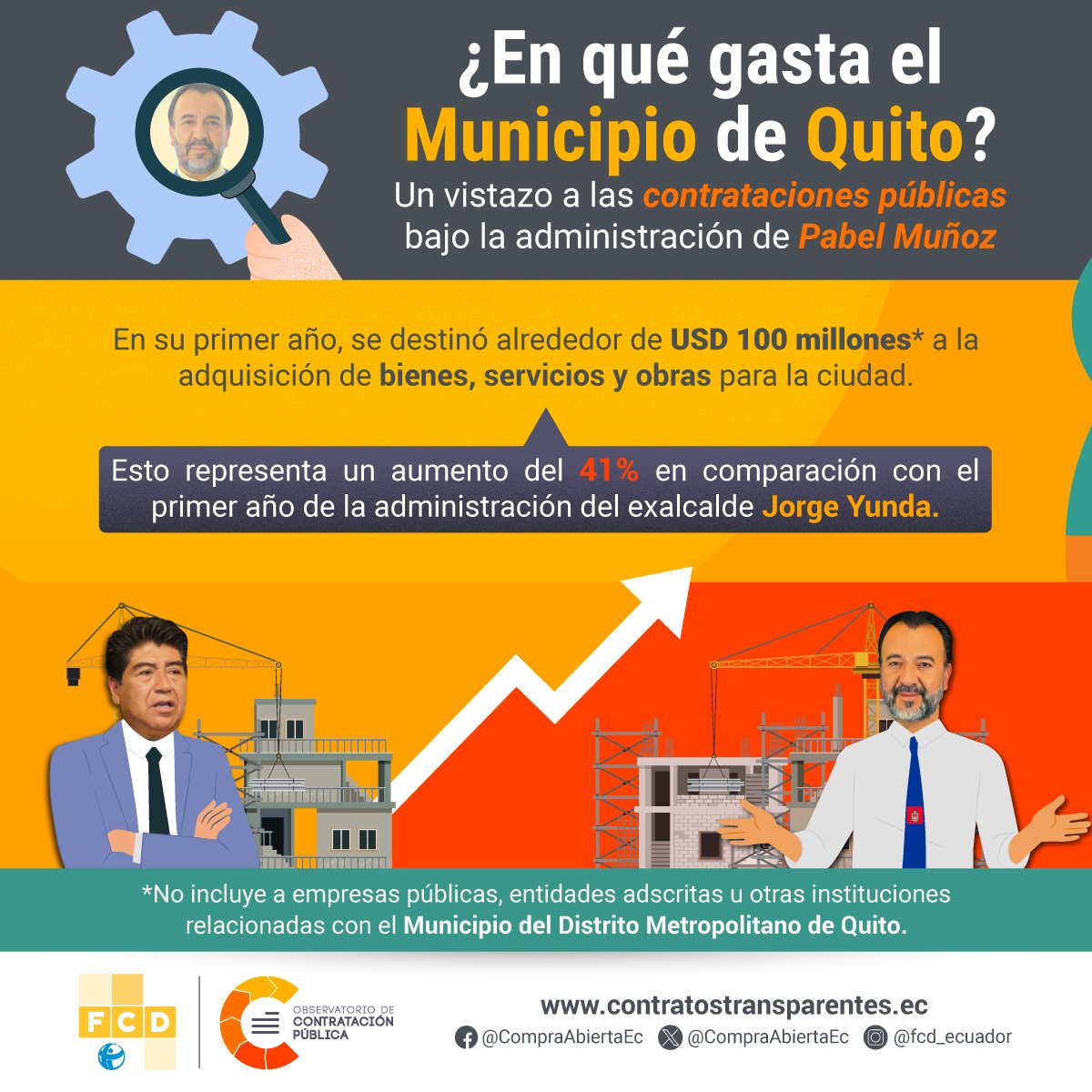 Observatorio de Contratación Pública tweet media