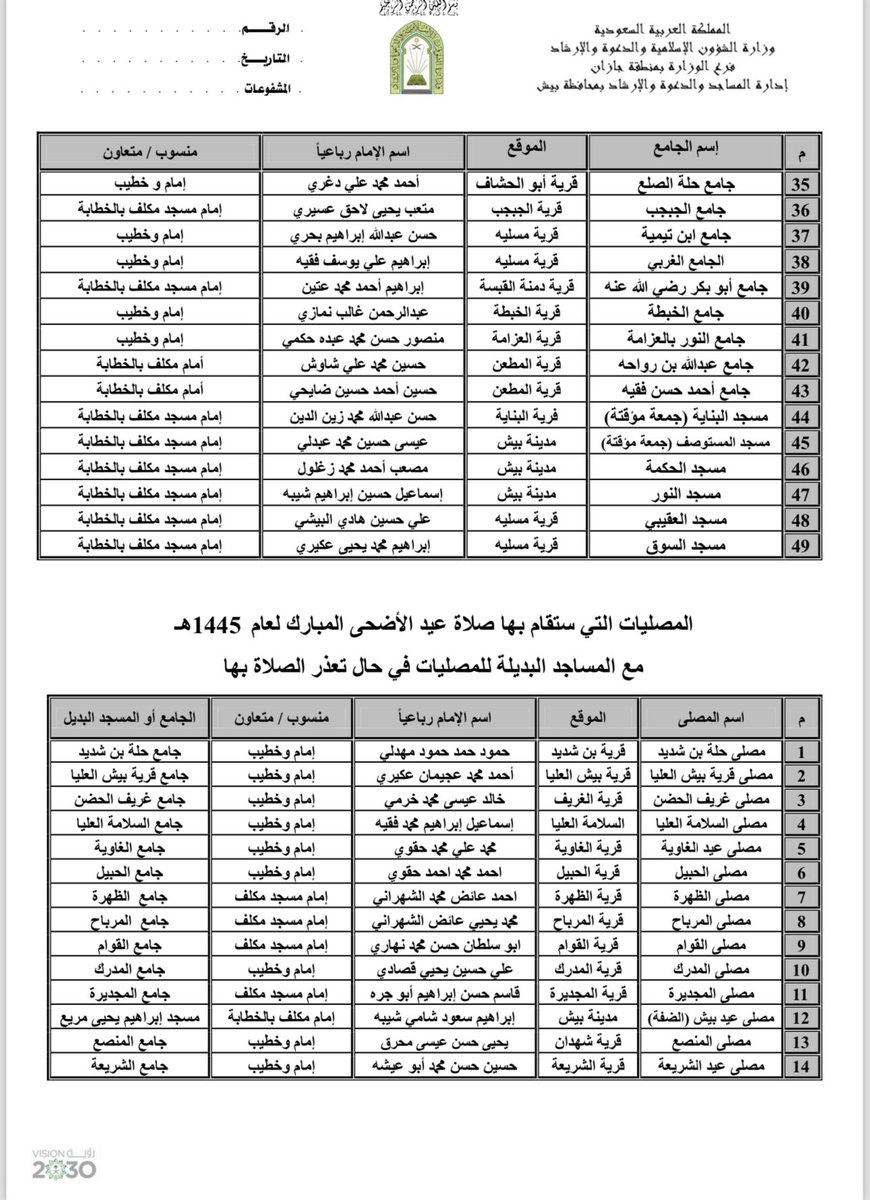 Dukkan_30's tweet photo. #الجوامع #التي #ستقام #بها #صلاة #عيد #الاضحى #المبارك #في #بيش #لعام1445هـ https://t.co/C44omwvGXR