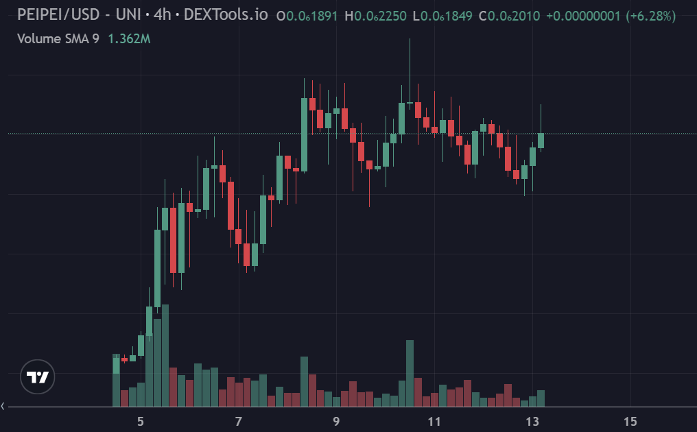 wizardofsoho's tweet photo. Just gotta stick to memecoins. Dont touch altcoins https://t.co/BJcRiFjWol