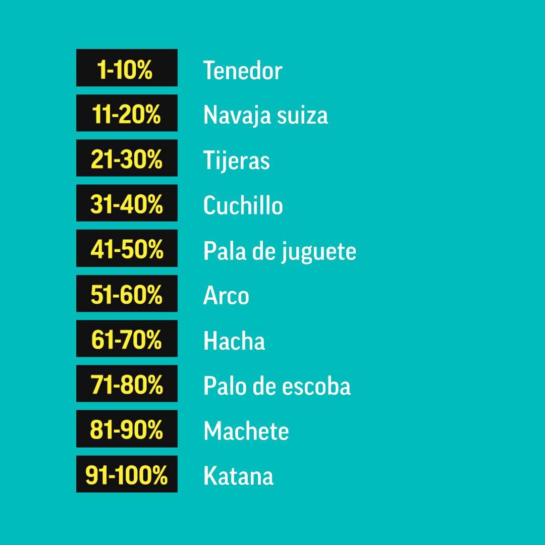 Mira el % de tu batería. ¿Con qué arma te tocaría sobrevivir en #Alone? 🧐