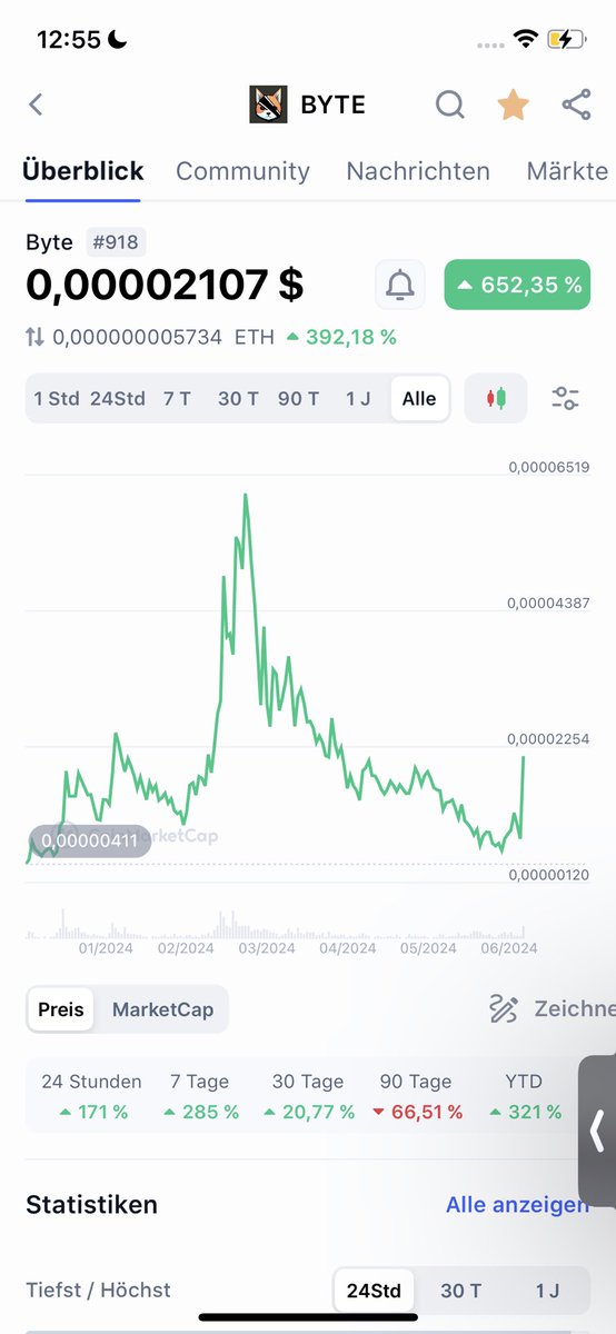 ChenZen007's tweet photo. @Cobratate @TateTheTalisman $BYTE will make the run

Elon mentioned Shib … BOOM 
Elon mentioned DOGE…. BOOM 
Elon not just mentioned Byte but spelled it out …
What will happen ?? MEGA BOOM 
Guys now its just at 25 mil mcap dont miss this gem 😉💣💣 https://t.co/zrsOZ4TC21