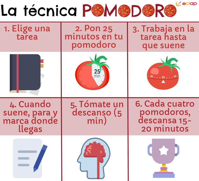 Uno de los caballos de batalla más importantes para quienes teletrabajamos es la gestión del tiempo. Trabajar desde casa puede conllevar continuas interrupciones que, al final de la jornada, nos dejen la sensación de no haber aprovechado bien el tiempo #productividad