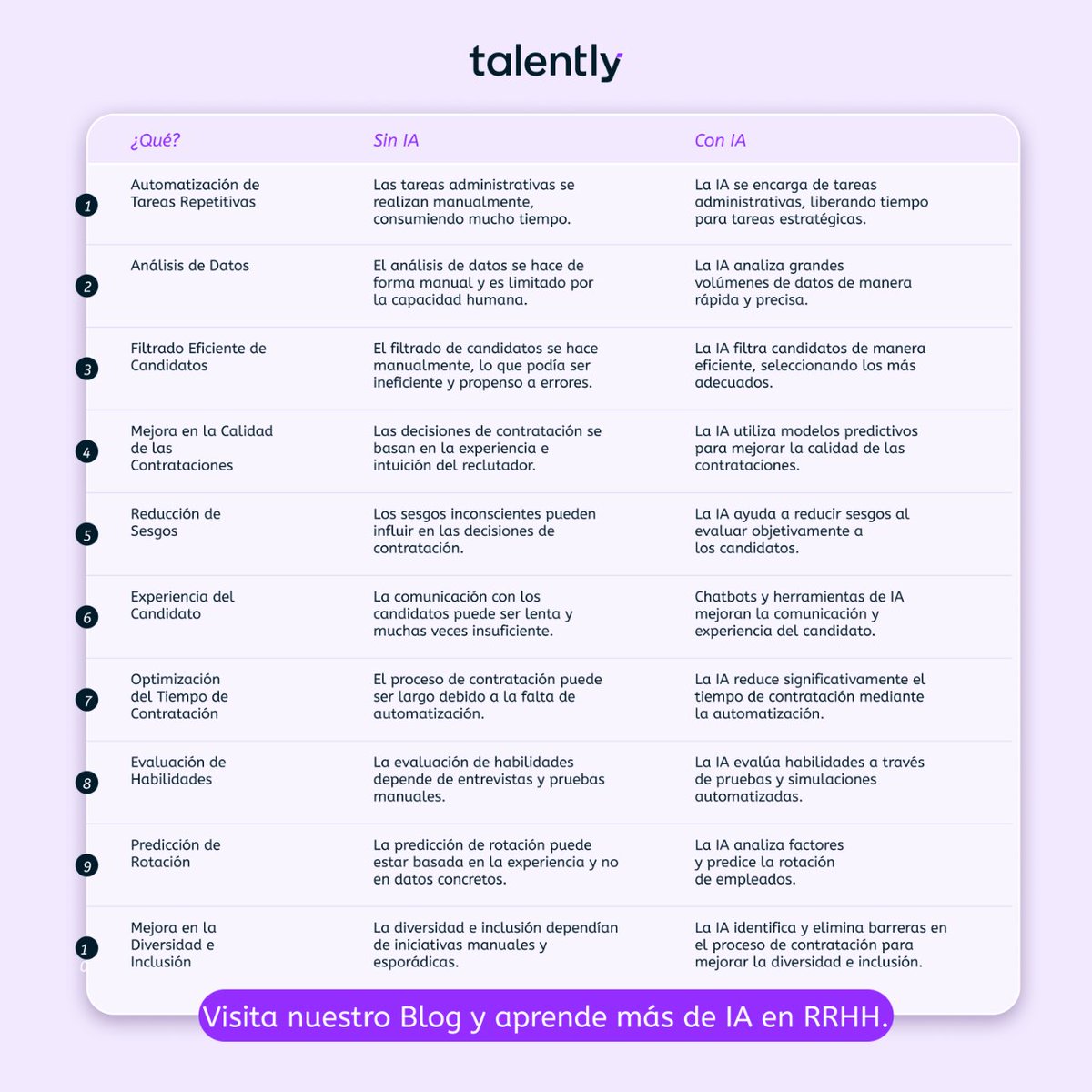 TalentlyTech's tweet image. 🤖❌ La IA nunca hará mejor el trabajo que 👨🏻‍💻✅ un reclutador de talento... pero puede potenciarlo de maneras increíbles 🚀✨

#Reclutamiento #InteligenciaArtificial #Talento #RecursosHumanos #Innovación

¡Nos vemos!