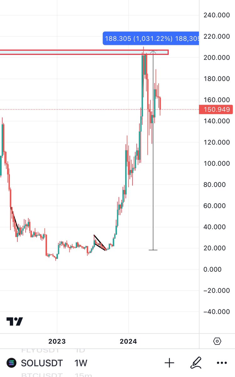 BitcoinHabebe tweet media