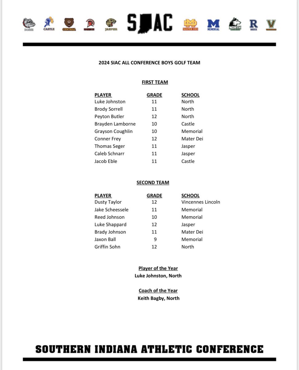 kylesokeland's tweet image. All-SIAC boys golf