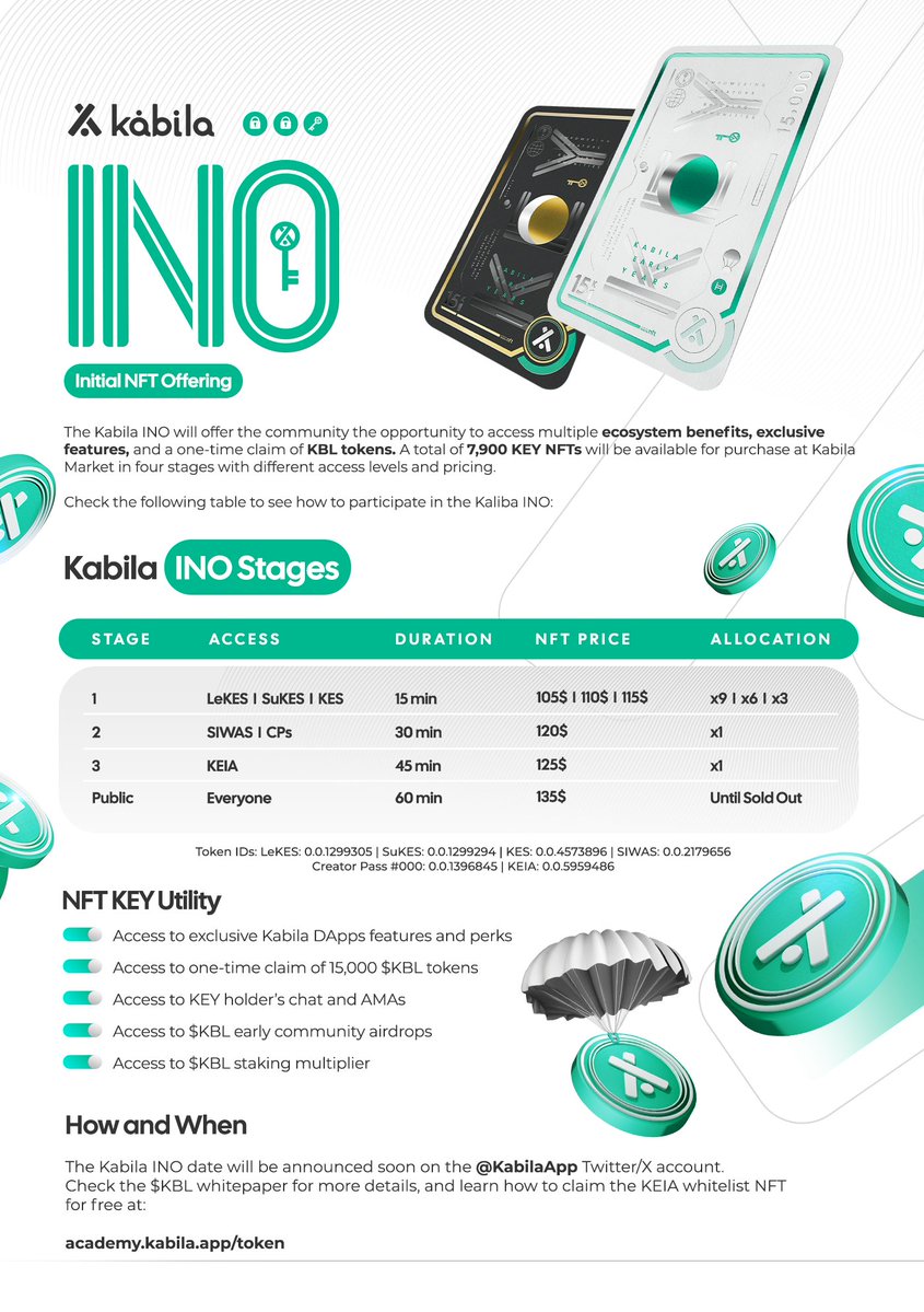 KabilaApp's tweet photo. The KBL INO is fast approaching... 🪙

To celebrate, we're giving away one KEY NFT (15,000 $KBL) & 3 x SIWA NFTs amongst those who:

✅ Like & RT this post
✅ Associate the KEIA Token ID: 0.0.5959486
✅ Comment with your $HBAR wallet
➕ For extra points, guess the date of the INO.

We will announce the 4 winners on Monday 17th.

Good luck! ✨

Find the INO details in the one-pager below and all $KBL details here in the Whitepaper: https://t.co/7fOTop0cSv