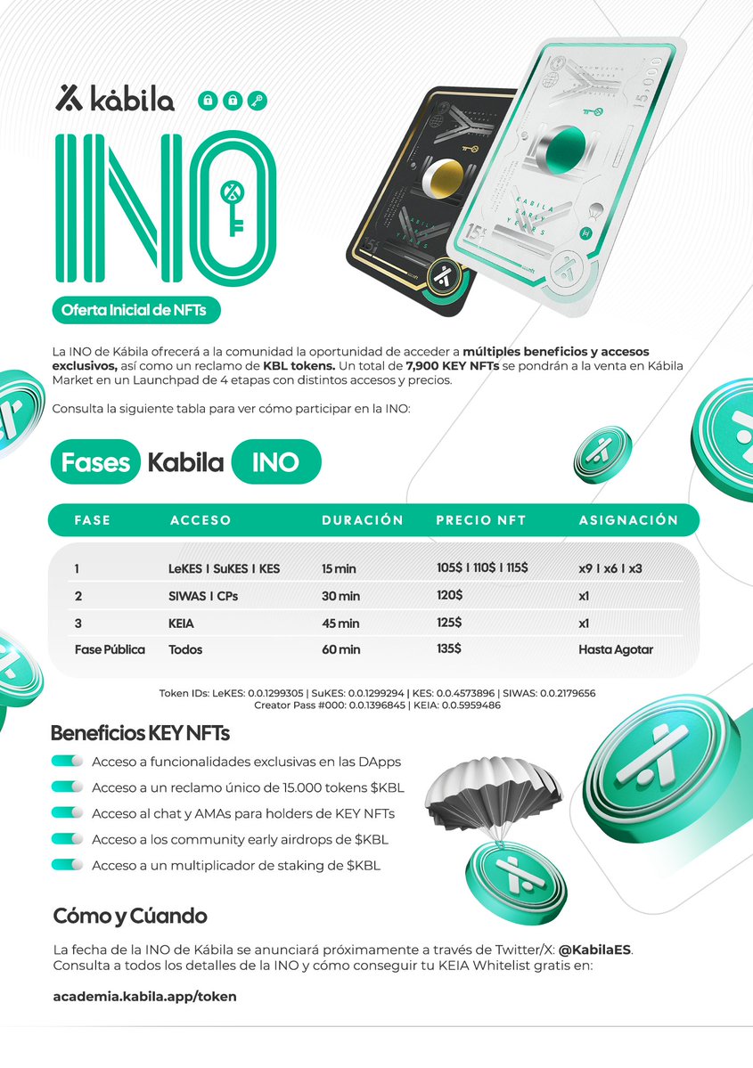 ¡La INO de $KBL está cada vez más cerca! 🪙

Para celebrarlo, hemos preparado un sorteazo de 1 KEY NFT (15.000 $KBL) y 3 SIWAS.

¿Cómo participar?

✅Asocia el KEIA ID: 0.0.5959486
✅Dale Like &amp; RT a este post
✅Comenta tu Wallet de $HBAR

El lunes anunciaremos a los 4 ganadores.