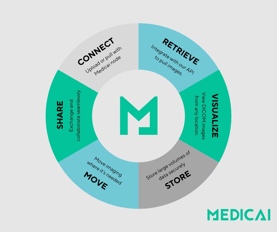 Medicai tweet media