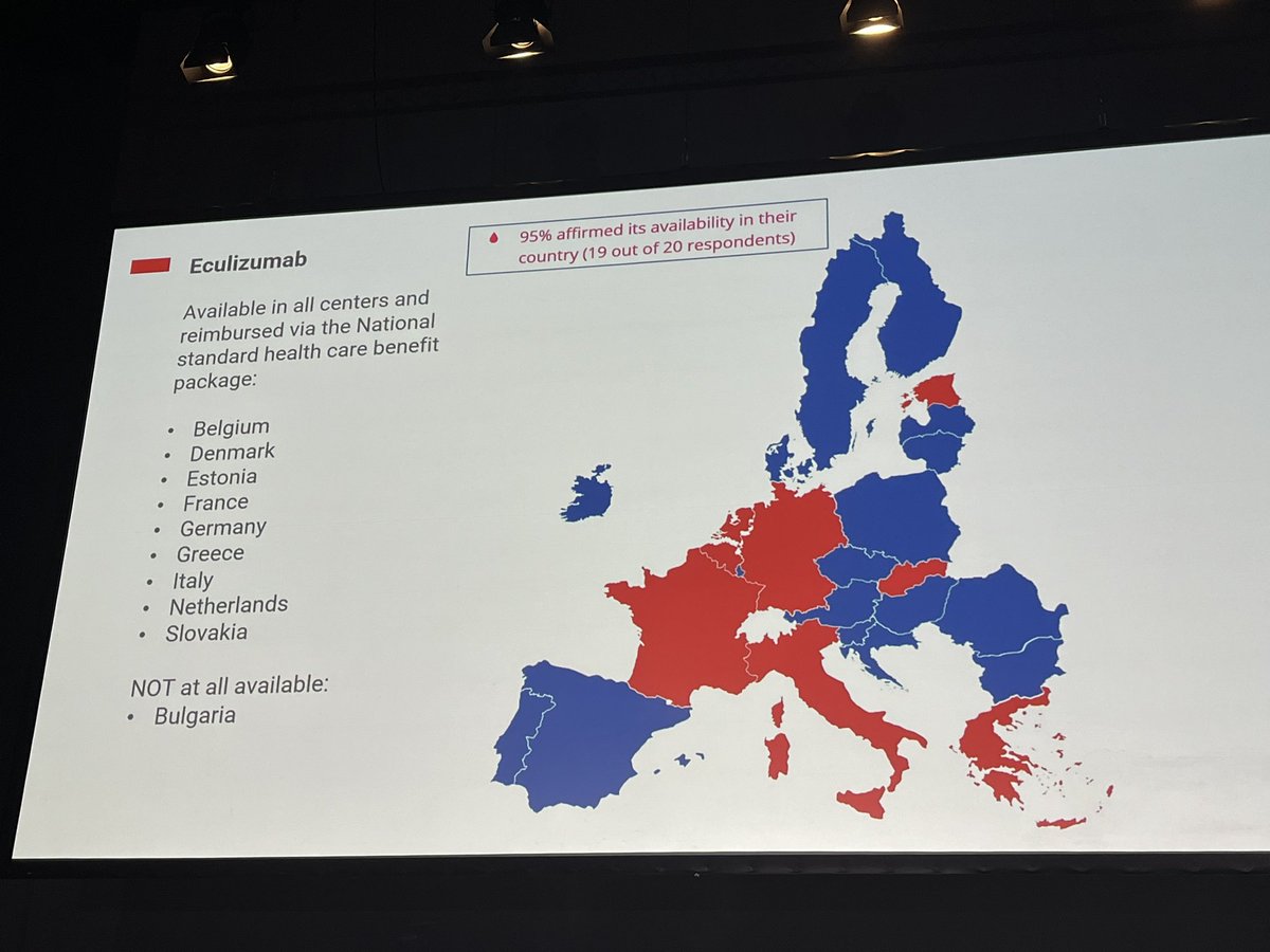 GlobalPnh's tweet photo. Inequality of #access to #PNH effective treatments across #Europe from survey of 20/27 #memberstates. Availability does not equal access #healthisahumanright #EHA2024 https://t.co/6Jc4rjddPY