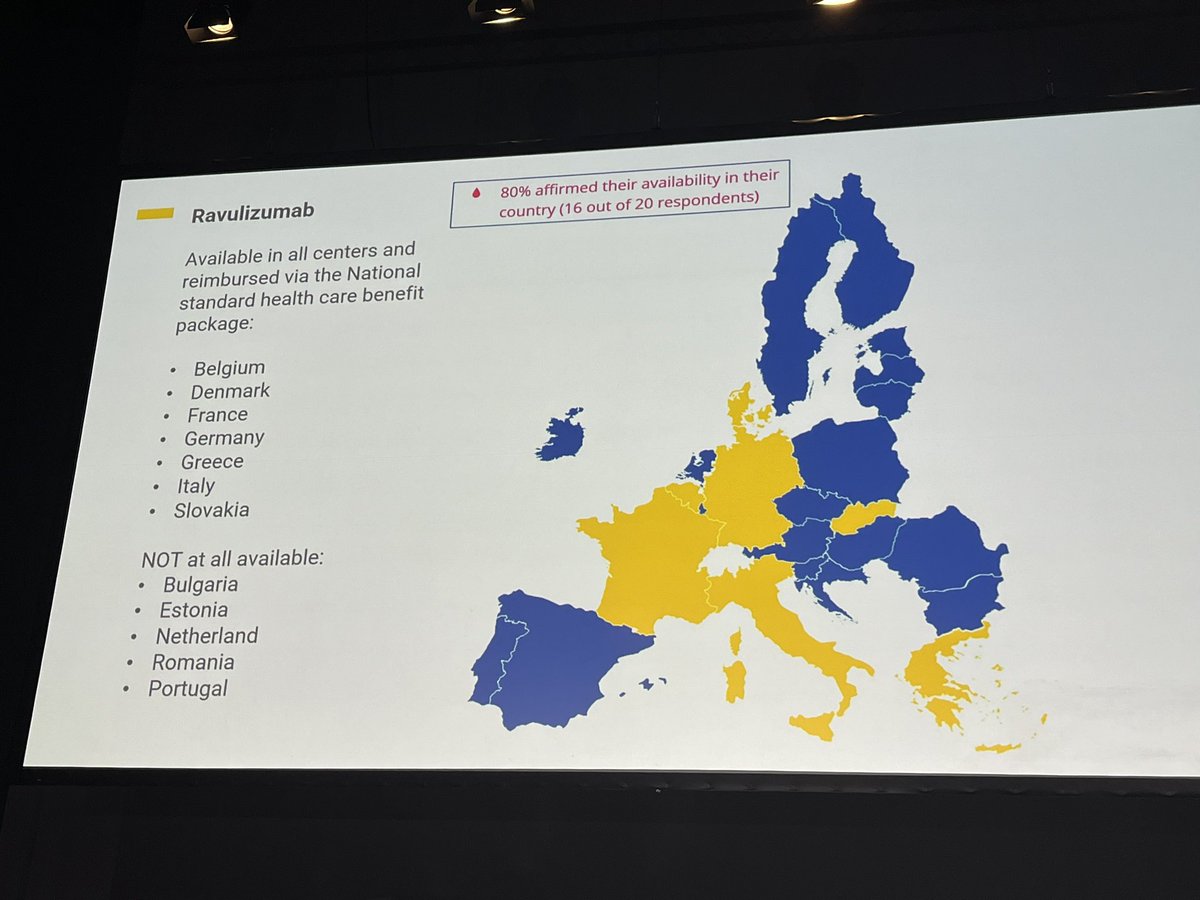 GlobalPnh's tweet photo. Inequality of #access to #PNH effective treatments across #Europe from survey of 20/27 #memberstates. Availability does not equal access #healthisahumanright #EHA2024 https://t.co/6Jc4rjddPY