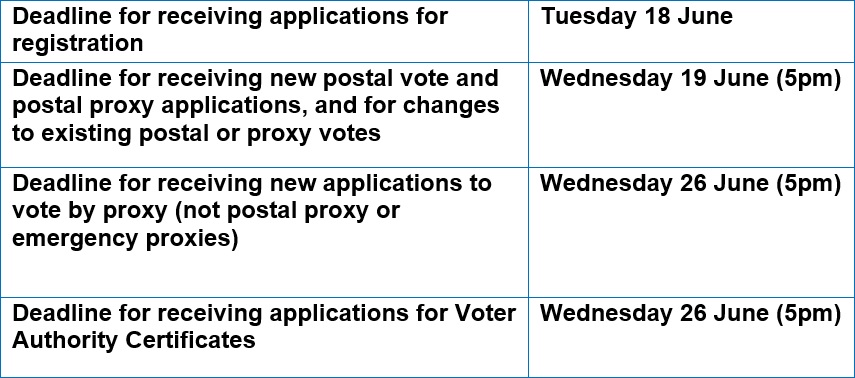 Make sure you're ready for the upcoming #GeneralElection on Thursday 4 July 🗳️

The deadline to register to vote is Tuesday 18 June. The deadlines to apply for a new postal or proxy vote are Weds 19 and Weds 28 June at 5pm respectively.

Full info at orlo.uk/mBhwH