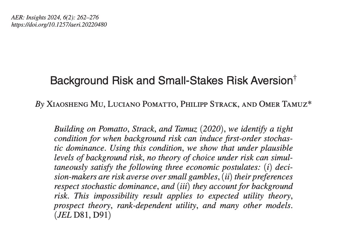 Yale Department of Economics (@yaleeconomics) on Twitter photo How does background risk (e.g., from investing or health conditions) affect risk attitudes toward small gambles?
NEW in AER Insights, by Xiaosheng Mu, Luciano Pomatto, Philipp Strack (<a href="/philippstrack85/">Philipp Strack</a>), & Omer Tamuz: economics.yale.edu/research/backg… How does background risk (e.g., from investing or health conditions) affect risk attitudes toward small gambles?
NEW in AER Insights, by Xiaosheng Mu, Luciano Pomatto, Philipp Strack (<a href="/philippstrack85/">Philipp Strack</a>), & Omer Tamuz: economics.yale.edu/research/backg…