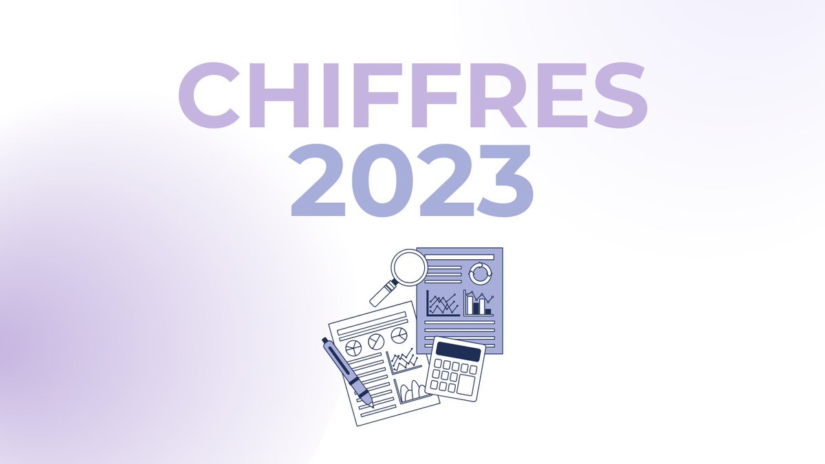 📊 Le Collège des procureurs généraux a publié aujourd'hui les statistiques annuelles 2023 des parquets correctionnels et des parquets de la jeunesse. 

➡️ Un aperçu complet de tous les chiffres ? om-mp.be/fr/article/com…