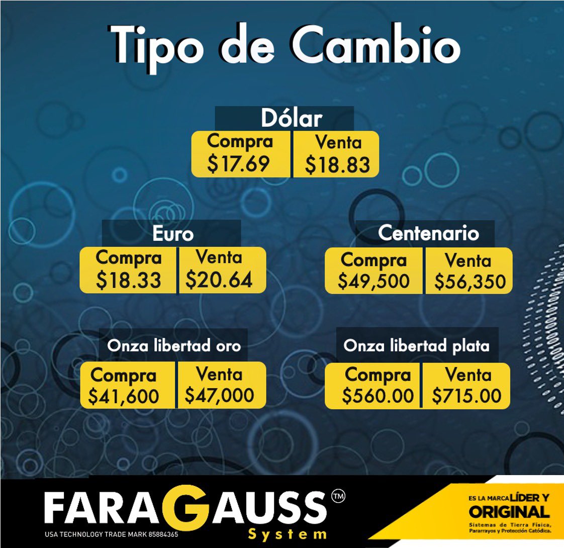 FaragaussMx's tweet photo. Te compartimos el #TipoDeCambio 📈 para este día. Así amanecieron el #Dólar 💵 y el #Euro 💶
#Faragauss https://t.co/jtcGJJKqps