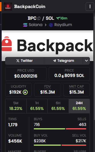 Backpack_Coin's tweet photo. 🌟 We are thrilled to announce that #BackpackCoin is now verified on DEX Screener! 🚀 Thank you to our fantastic community for your unwavering support. Let’s keep pushing forward! #Solana #Crypto #Blockchain https://t.co/qLmXp7VLdA