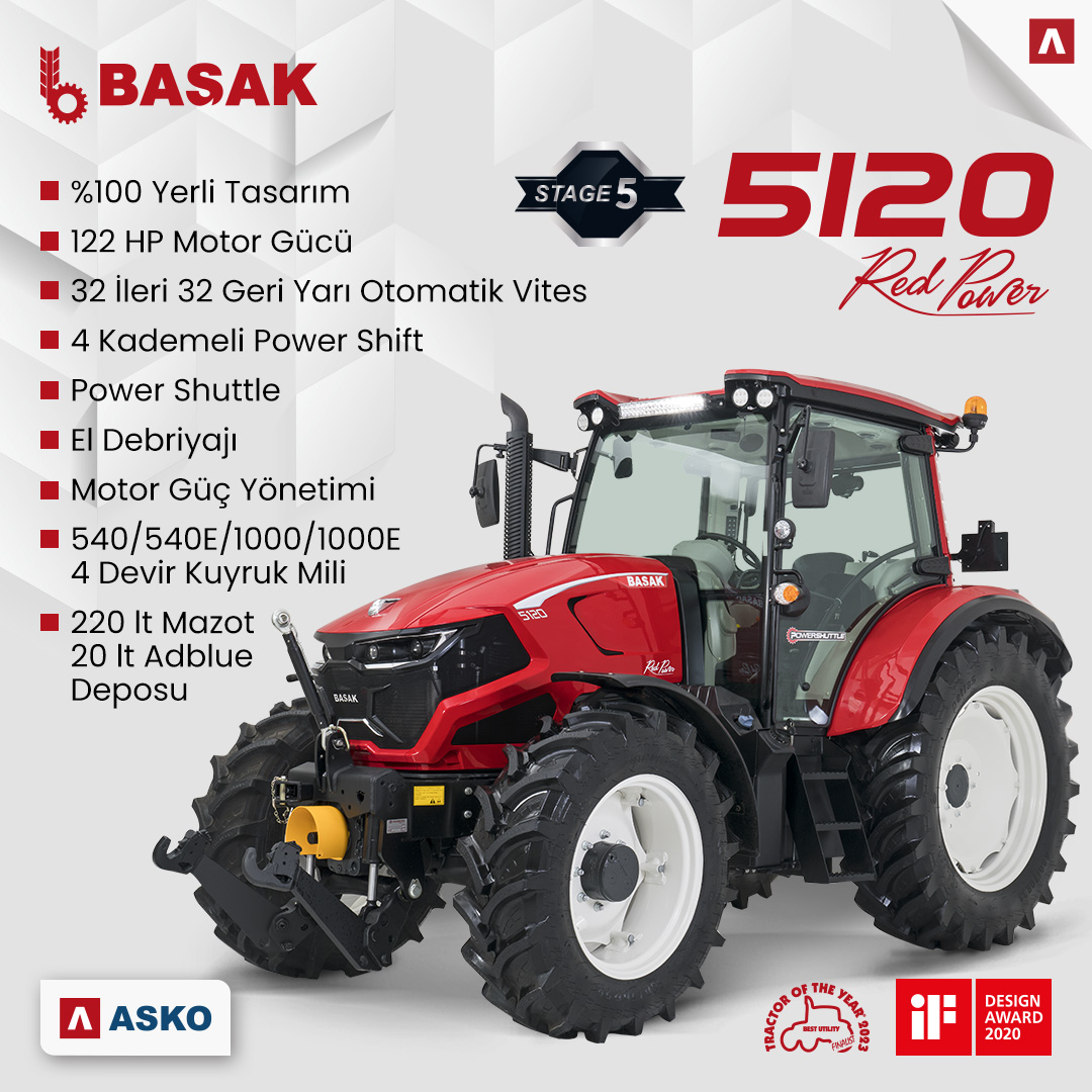 basaktraktortr's tweet photo. Güçlü, Verimli ve Konforlu Red Power 5120

#BaşakTraktör #BasakTractor #BaşakBT #Traktör #TercihimBAŞAK #5120RedPower #BirlikteDahaGüçlü #StrongerTogether #ToprağınızdakiBereket #FertilityInYourLand #Tarım #Çiftçi #Tarla #BaşakAgri https://t.co/1xzAZVwdMG