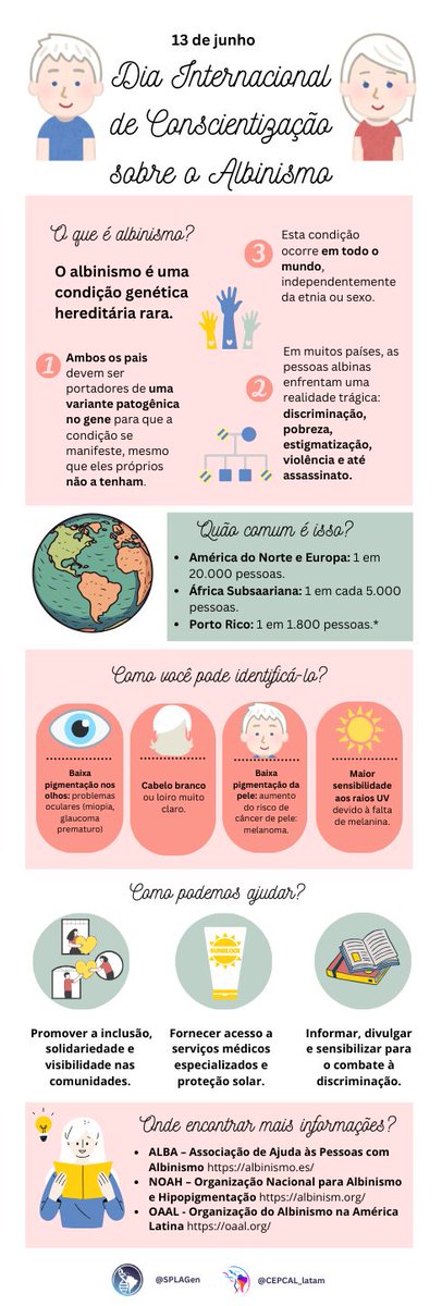 SplaGen's tweet photo. O albinismo, apesar de ser pouco comum, tem um impacto de nível mundial. Este infográfico explora o albinismo, sua prevalência, sinais de identificação e como apoiar as pessoas nesta condição. Juntos promovemos a inclusão e combatemos a discriminação. https://t.co/OjpkLnn9c1