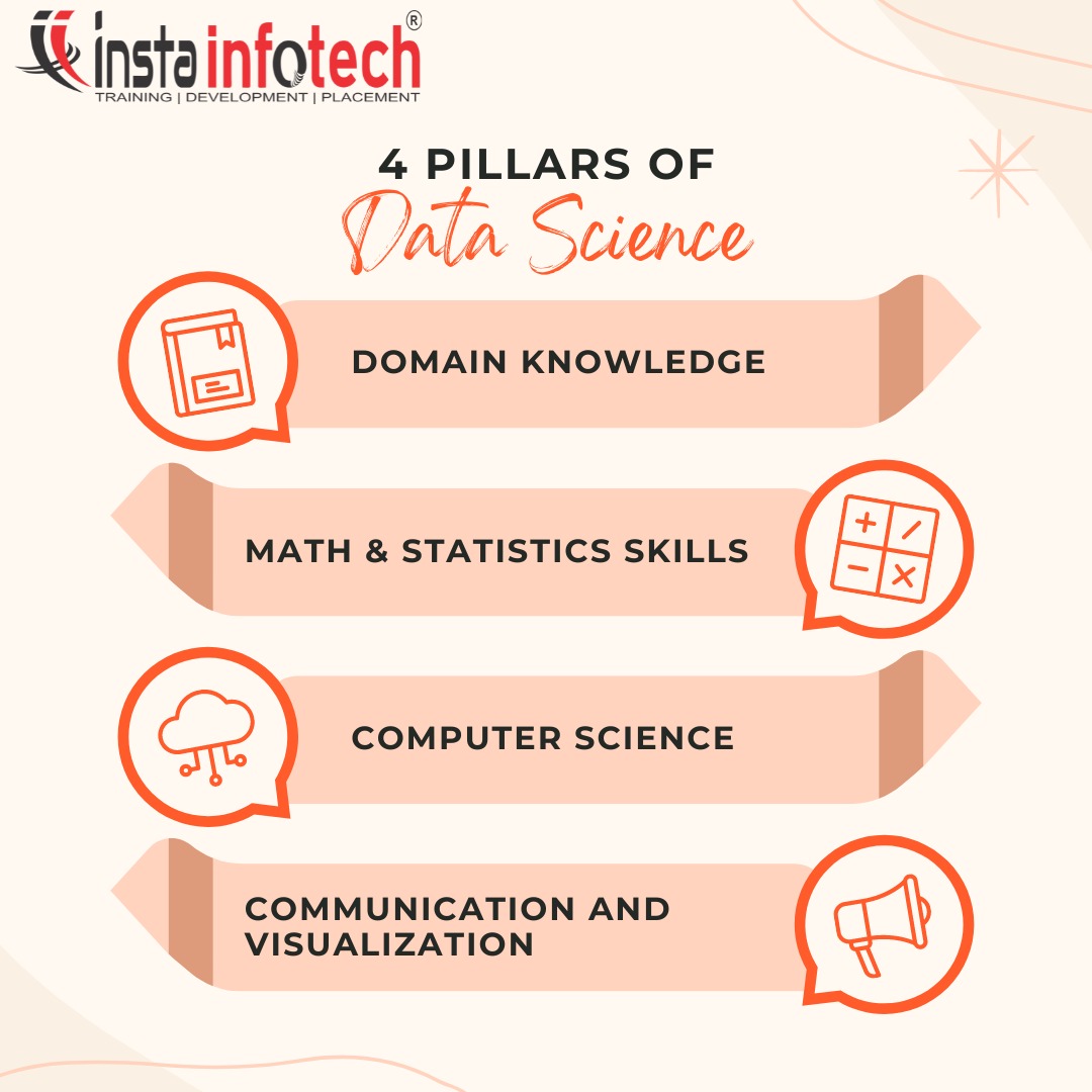 instainfotech's tweet photo. 4 Pillars Of Data Science
👍Domain Knowledge
👍Math &amp; Statistics Skills
👍Computer Science
👍Communication and Visualization

#datasciencepillar #datascience #learndatascience #math #stats #computerscience #instainfotech #datascienceexpert https://t.co/8tfGxCYpOt