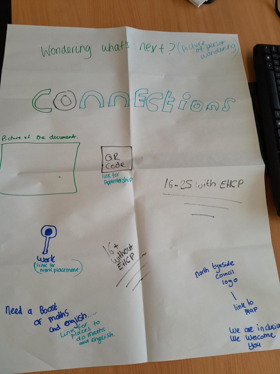 NTEmployment's tweet photo. They came up with some great ideas, which we'll be taking away and applying to the real thing! 👏

Check out what they came up with. 👇 https://t.co/deuiEVxEIm