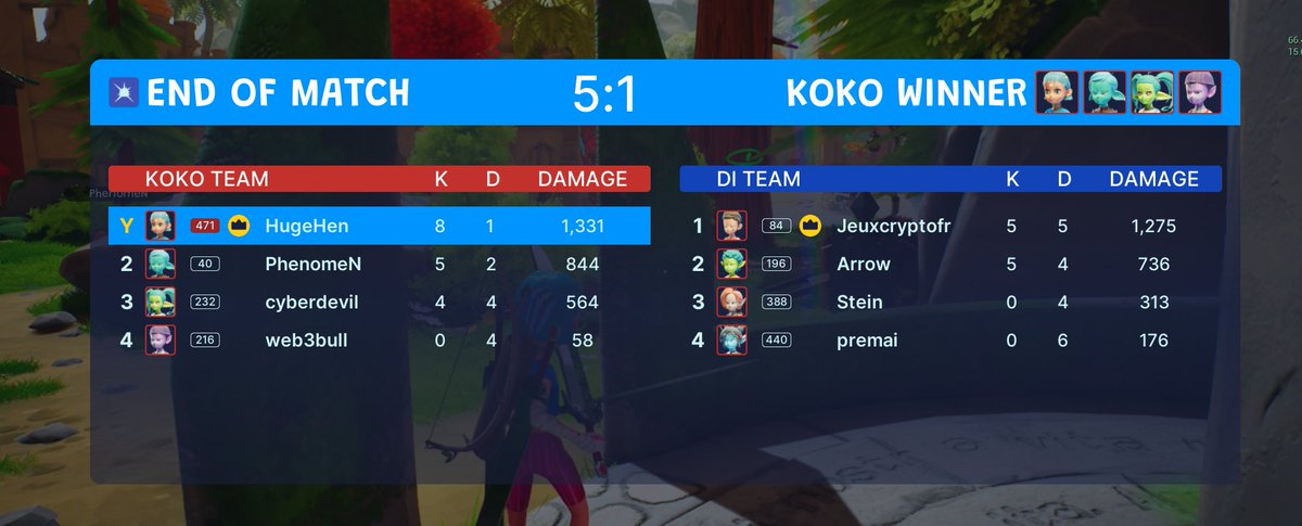 HugeHenSL's tweet photo. The @Seedify_Gaming Tournament Playtest for @kokodigame was top notch!

KOKODI has one of the best weapon mechanics from a web3 FPS games to date and it's complimented by a great map and character design (even at high ping)

I look forward to more updates in the near future! 👏 https://t.co/tdylzKo6Ju