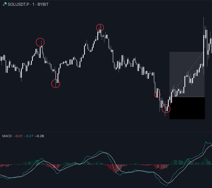 Daily dose of SBS 👑
<a href="/StoicTA/">Stoic Trader</a>