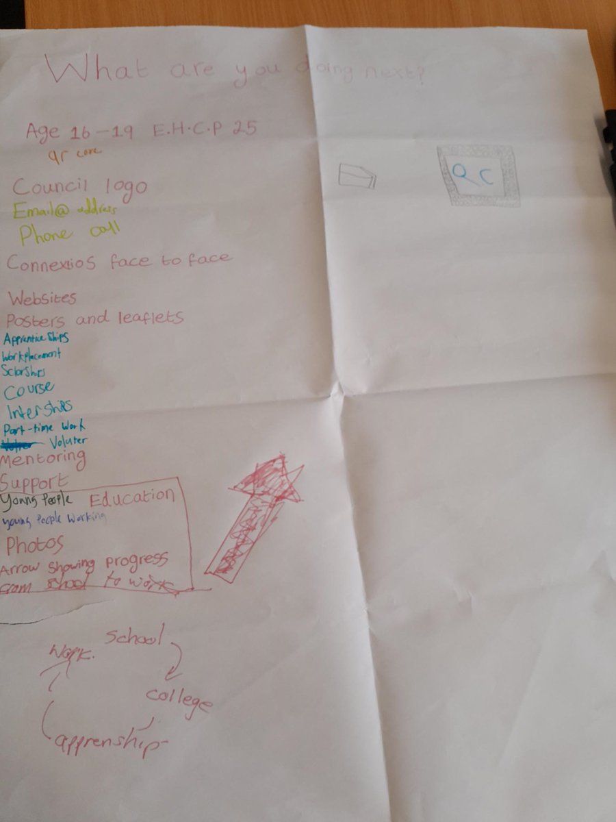 NTEmployment's tweet photo. They came up with some great ideas, which we'll be taking away and applying to the real thing! 👏

Check out what they came up with. 👇 https://t.co/deuiEVxEIm