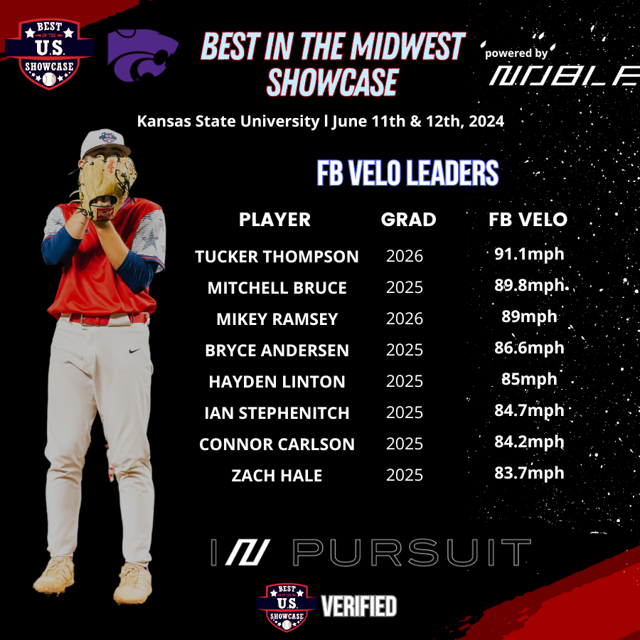Best in the US Showcases (@busshowcase) on Twitter photo <a href="/Noble_Bats/">Noble Bats</a> Best in the Midwest Showcase Leaders
June 11th & 12th @ Kansas State University
FB Velo Leaders powered by <a href="/Noble_Bats/">Noble Bats</a> <a href="/Noble_Bats/">Noble Bats</a> Best in the Midwest Showcase Leaders
June 11th & 12th @ Kansas State University
FB Velo Leaders powered by <a href="/Noble_Bats/">Noble Bats</a>