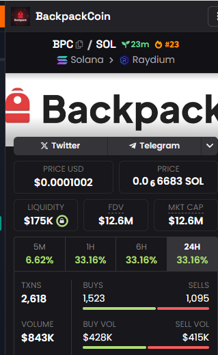 Backpack_Coin's tweet photo. 🚀 We're trending on Dexscreener! 📈 BackpackCoin (BPC) is making waves in the crypto world. Thank you to our amazing community for your support! #BackpackCoin #Trending #Dexscreener https://t.co/vEp5JQ2ozy