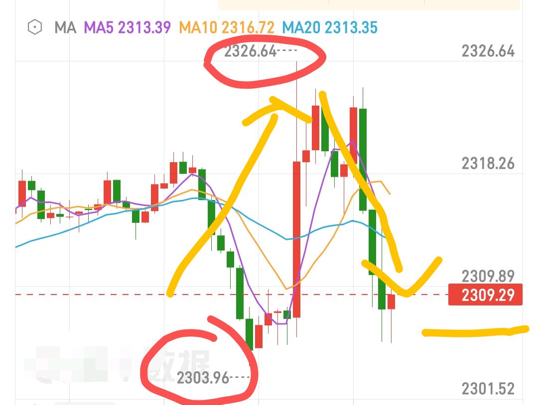 LauraXAUUSD's tweet photo. Gold is moving in line with my expectations.
If you followed the gold trading signals I shared today, the
Both long and short order trades are profitable.

Follow me and feel free to verify the accuracy of my signals.
#XAUUSD  $XAUUSD #xus #XAUUSD_SELL https://t.co/AfZqQj6PIl
